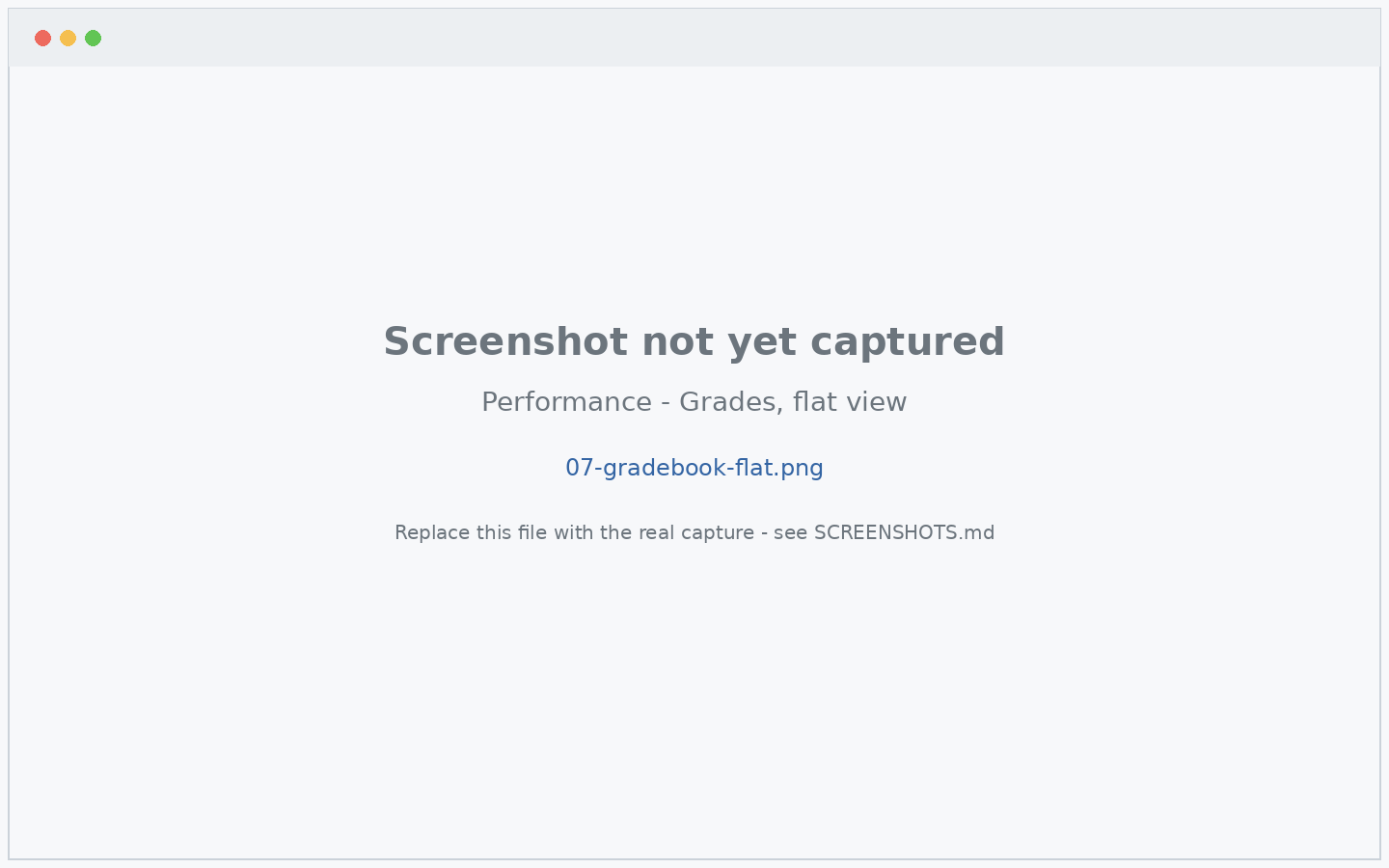 The gradebook in flat view